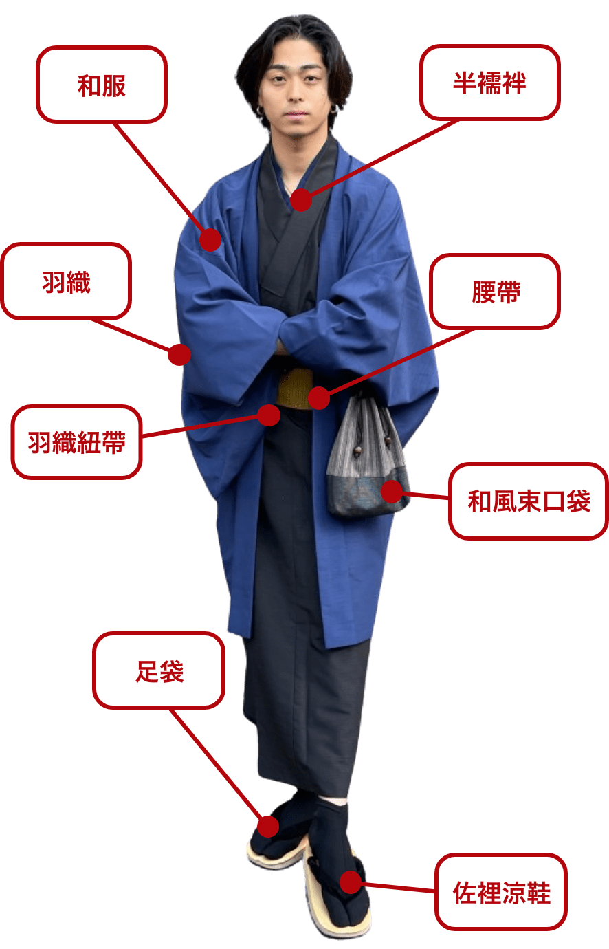 Items of Men's Kimono