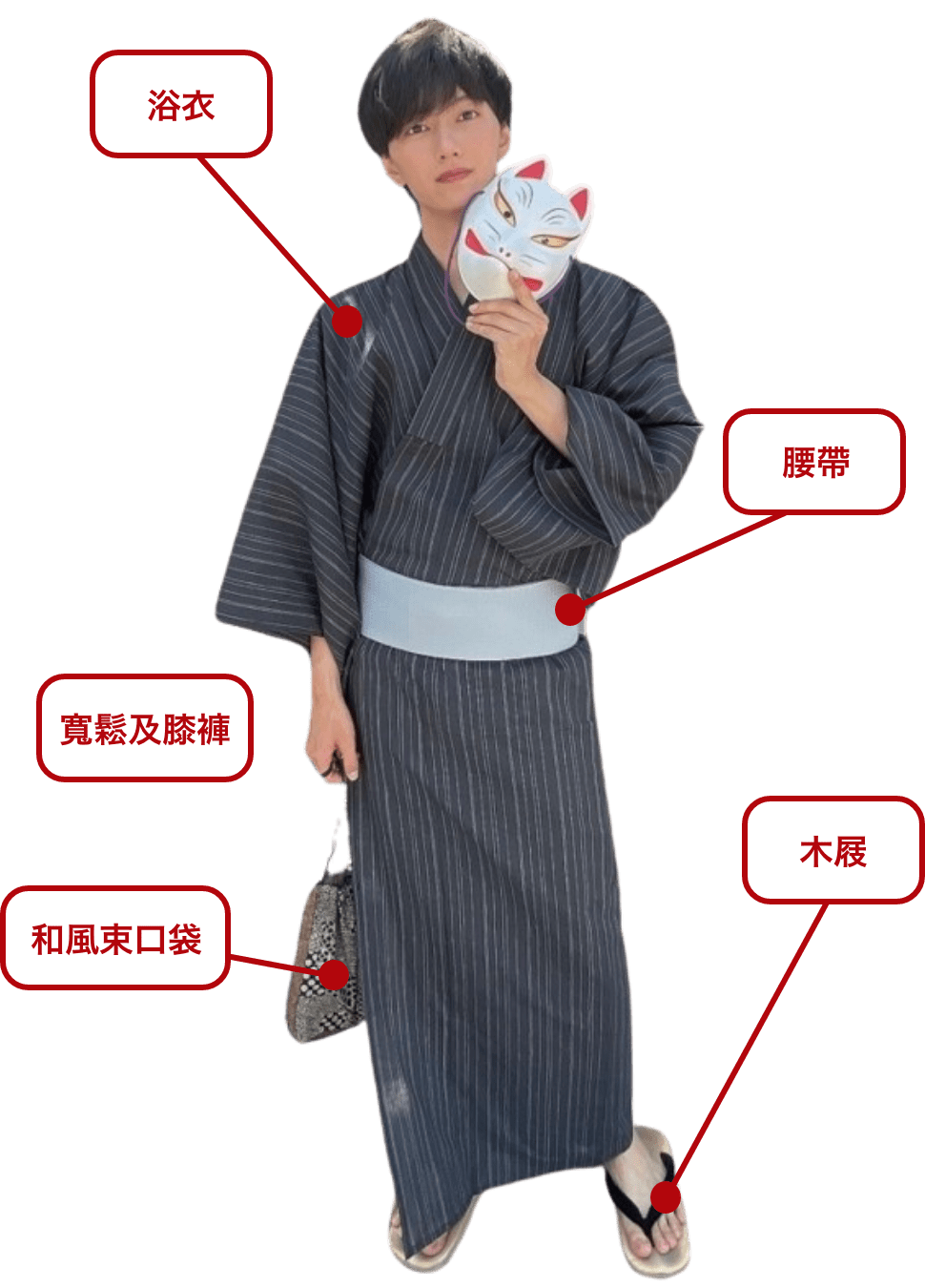 Items of Men's Yukata